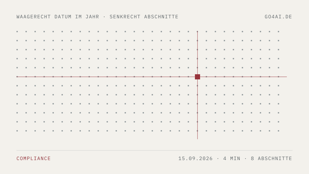 Punktfeld mit einer roten Marke. Sie steht waagerecht auf dem 15. September 2026 und senkrecht auf 8 Abschnitten.